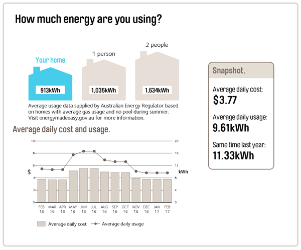 How-much-power-are-you-using